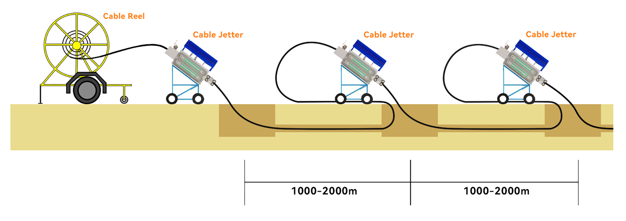 How To Install Air Blown Fiber Optic Cable Correctly (3) Comment installer correctement un câble à fibre optique soufflé par air (3)