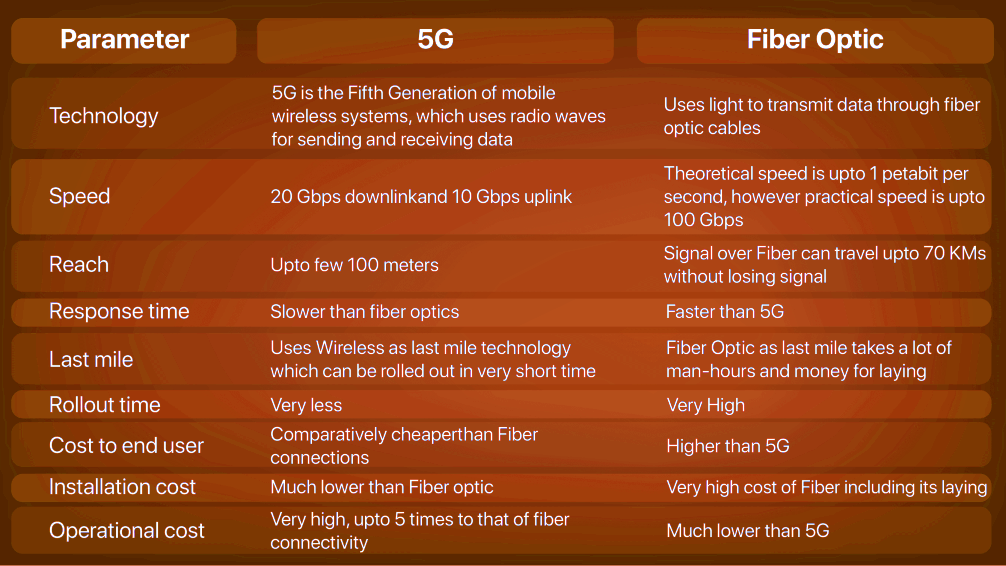 Will FTTH be replaced by 5G Le FTTH sera-t-il remplacé par la 5G