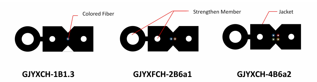 室外用皮线缆(14) 室外 用 皮线缆 (14)