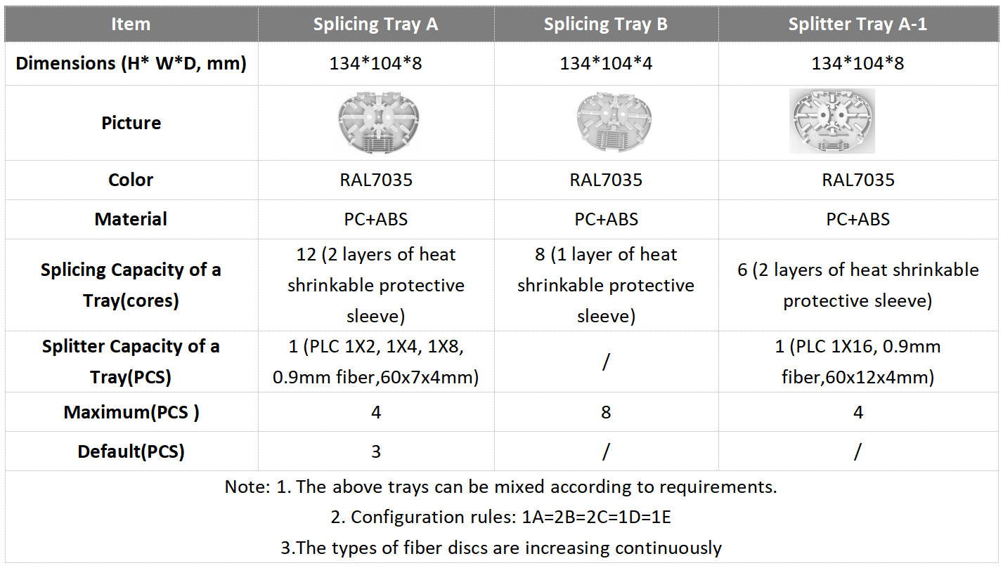 alt Type ext&eacute;rieur de bo&icirc;te &agrave; graisse pr&eacute;-connect&eacute;e(3)