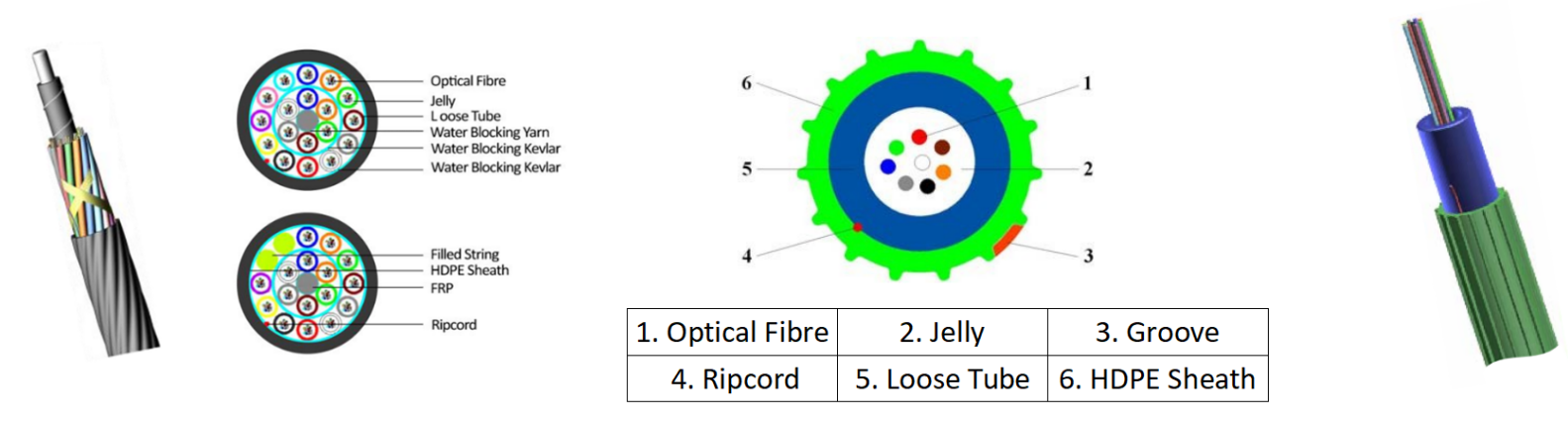alt Type de c&acirc;bles multibrins et type de tube central (2)