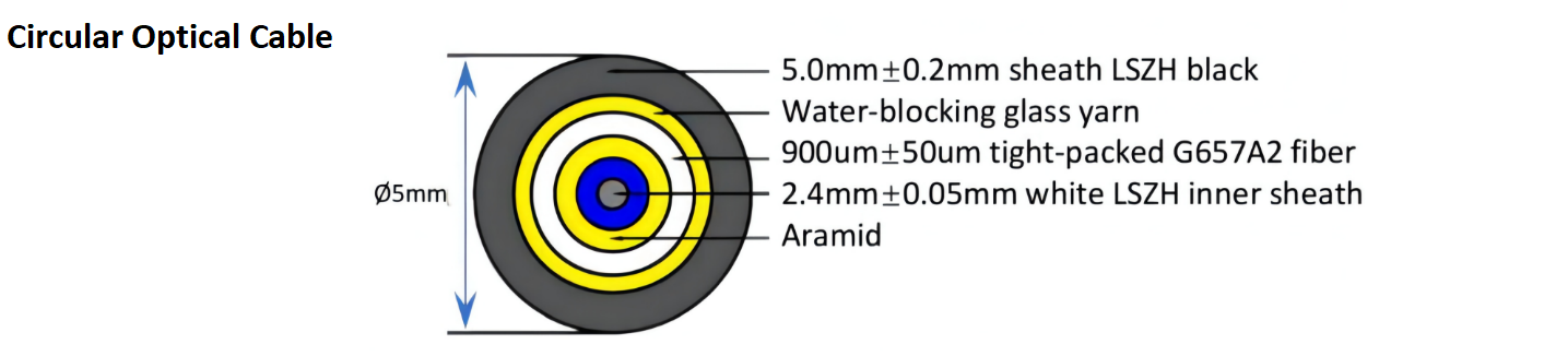 alt c&acirc;ble &agrave; fibre optique pr&eacute;-connectoris&eacute;(2)