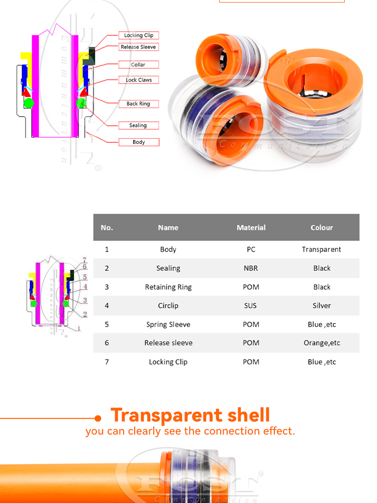 ALT Microduct End Cap Product Details02