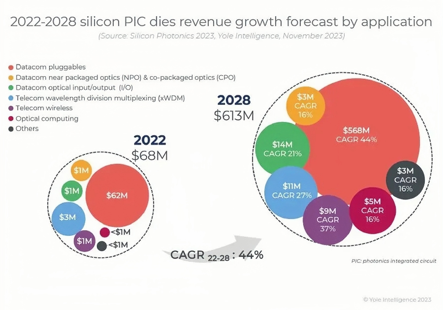 March&eacute; des puces photoniques au silicium alt(1)