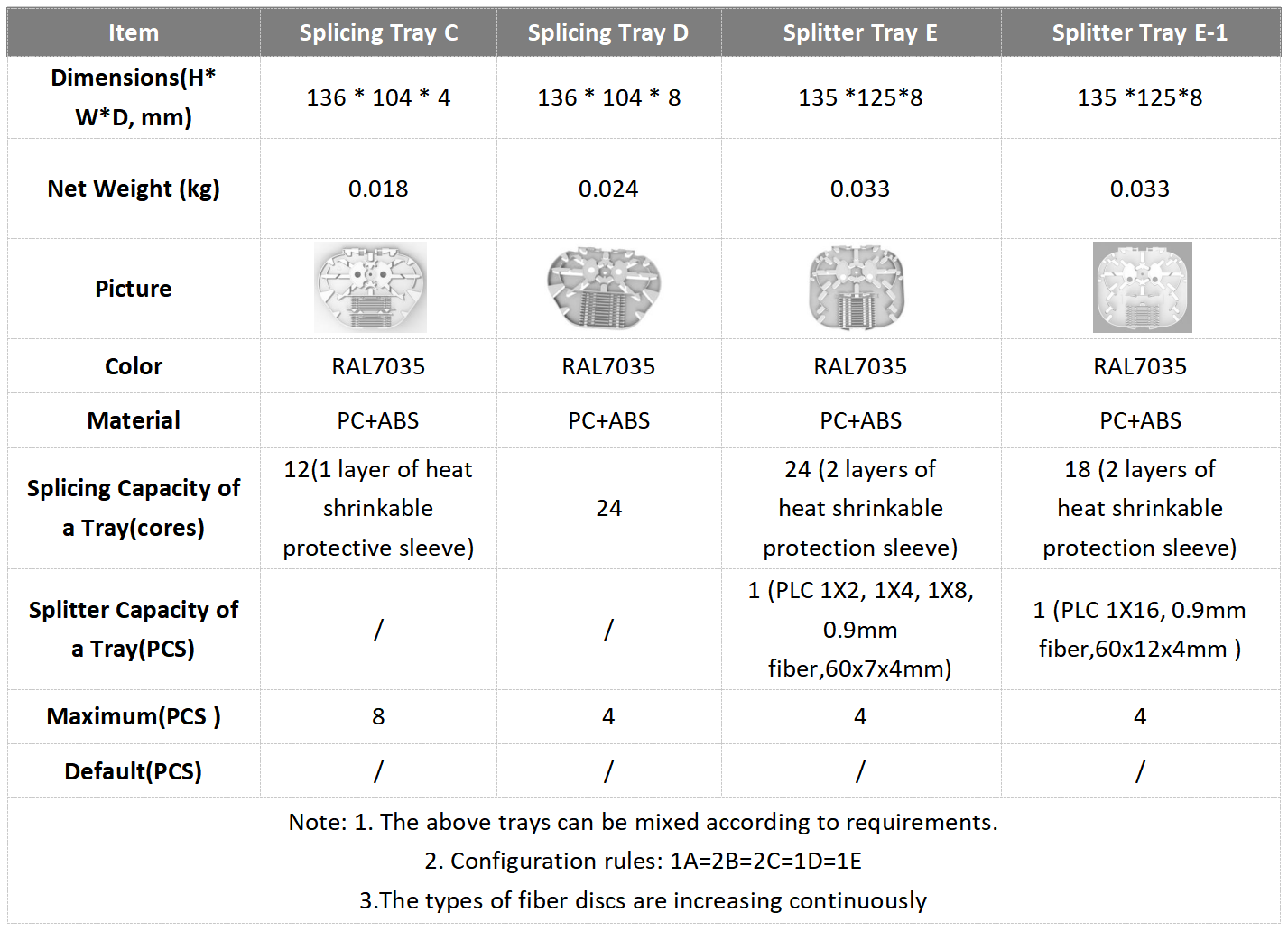 alt Type ext&eacute;rieur de bo&icirc;te &agrave; graisse pr&eacute;-connect&eacute;e(4)