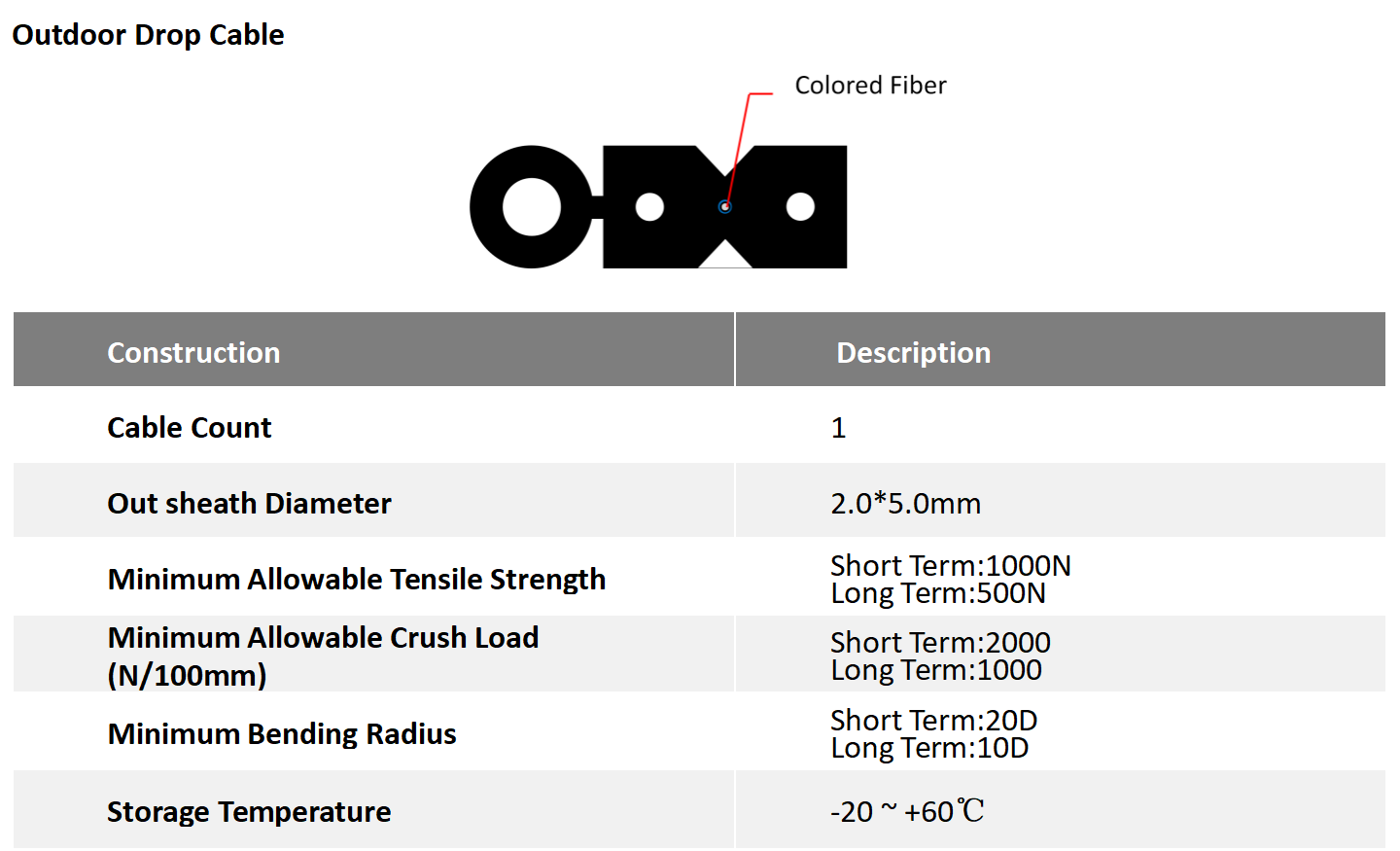 Câble de chute de fibre pré-connectorisé ALT （2）