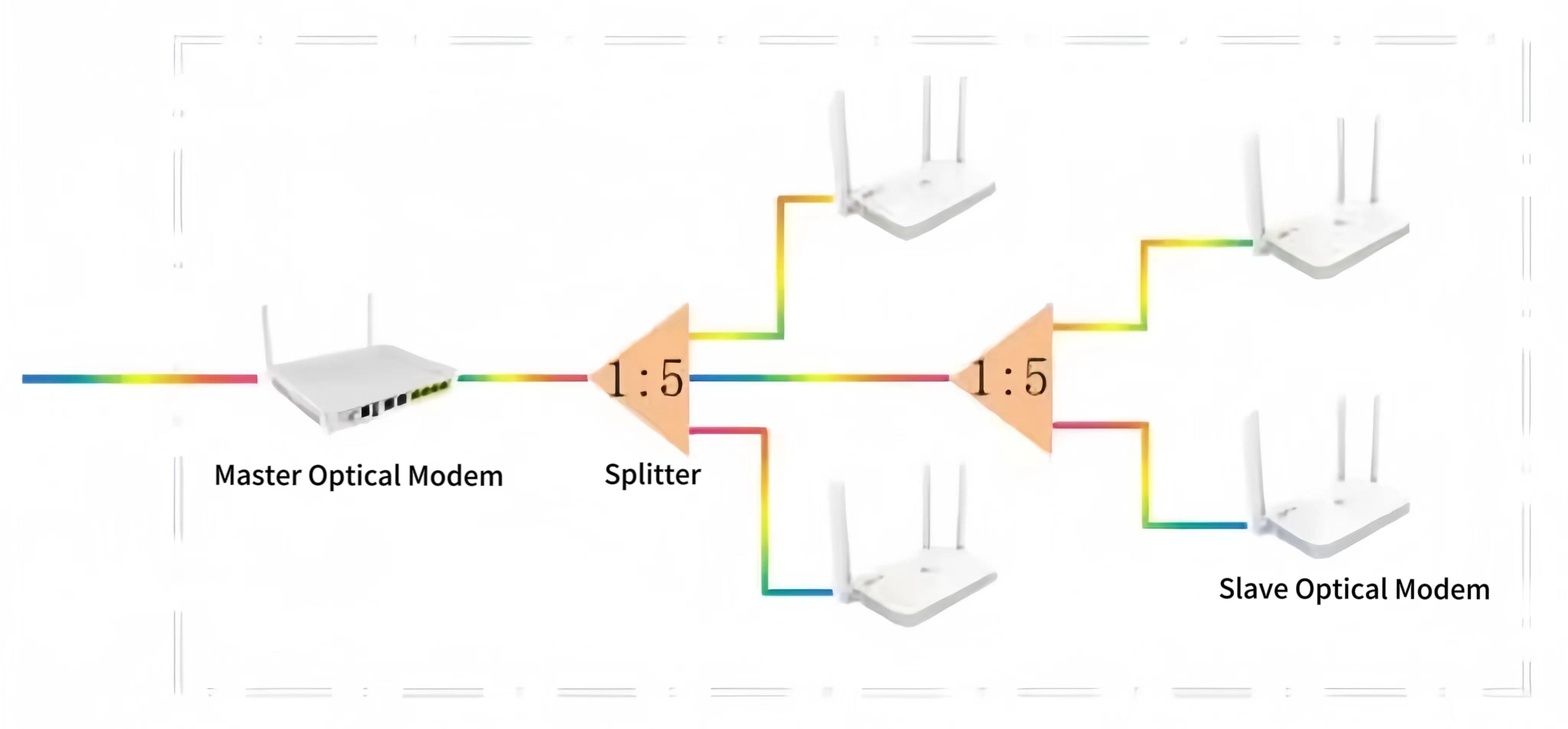 alt Quelle solution technique est utilis&eacute;e pour le r&eacute;seau tout optique FTTR (2)