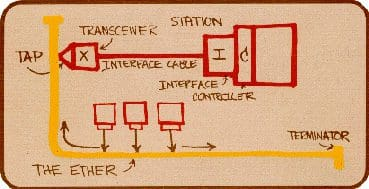 alt Avantages et orientations futures du d&eacute;veloppement d'Ethernet(1)