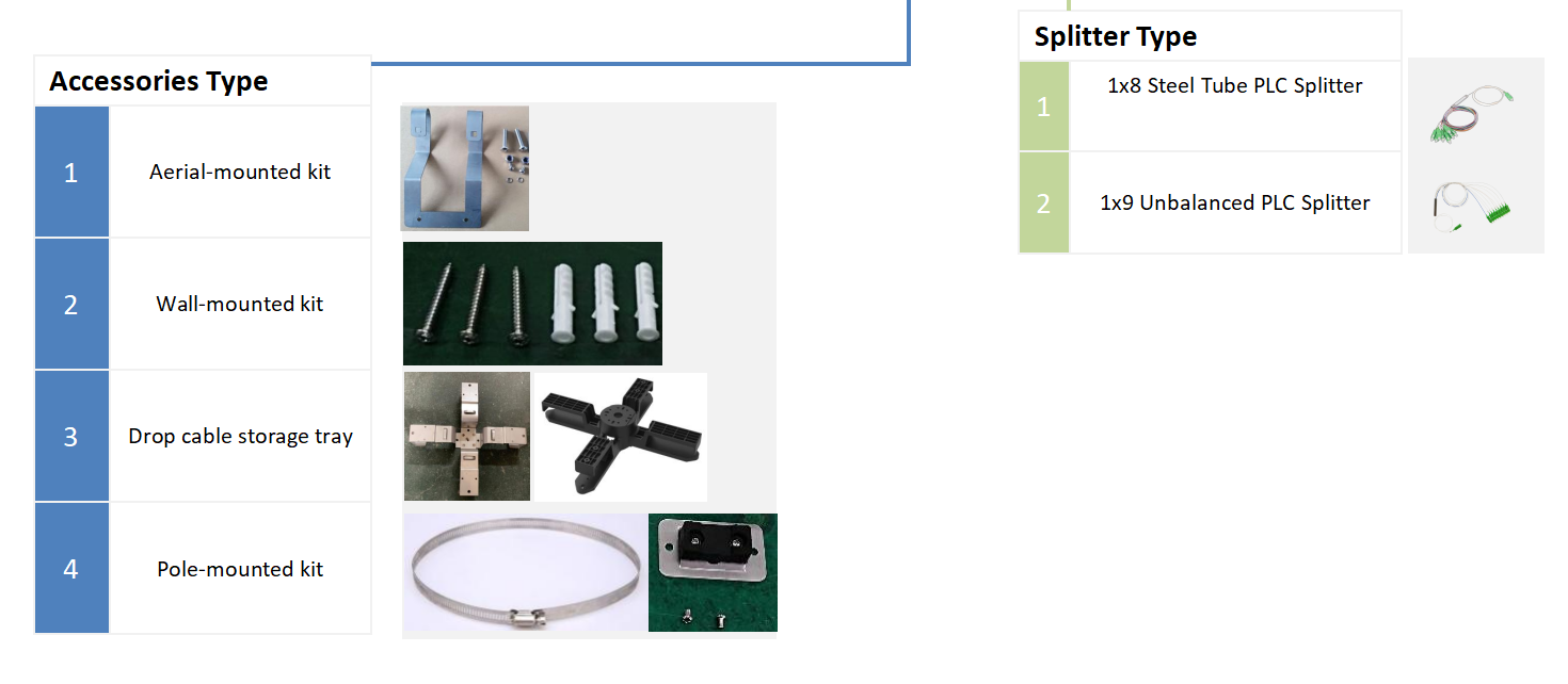 Boîte d'accès fibre alt fast connect(6)