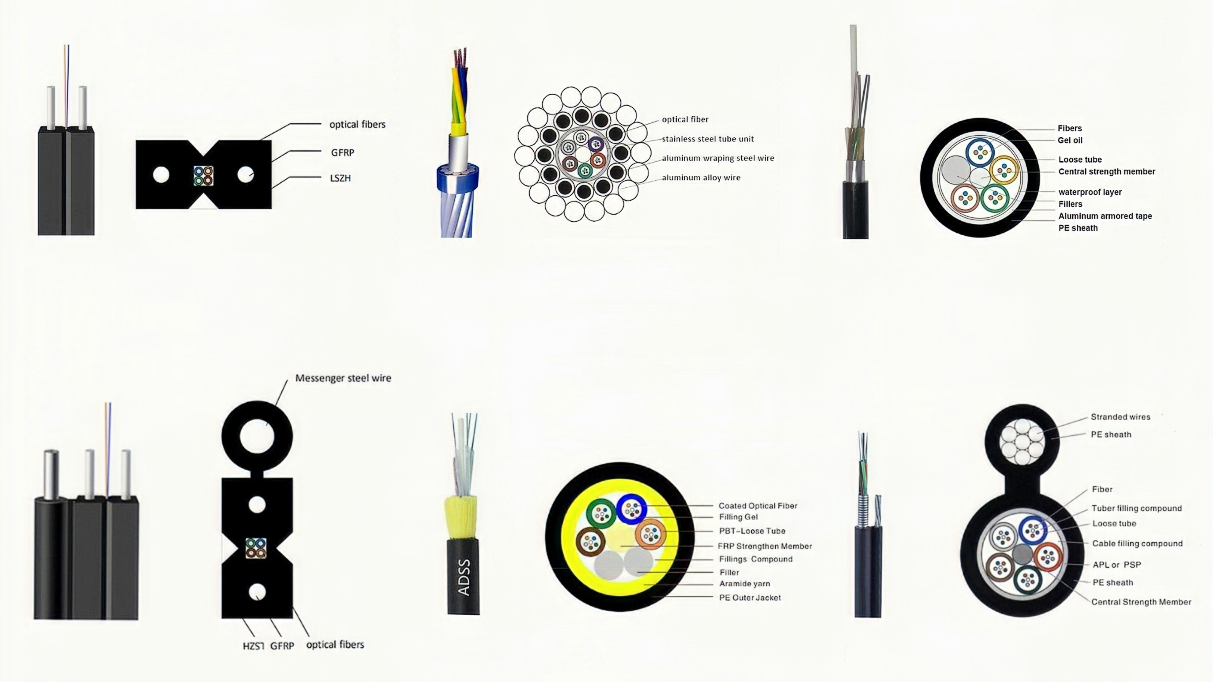 alt Fibre optique FCST pour t&eacute;l&eacute;communications(2)