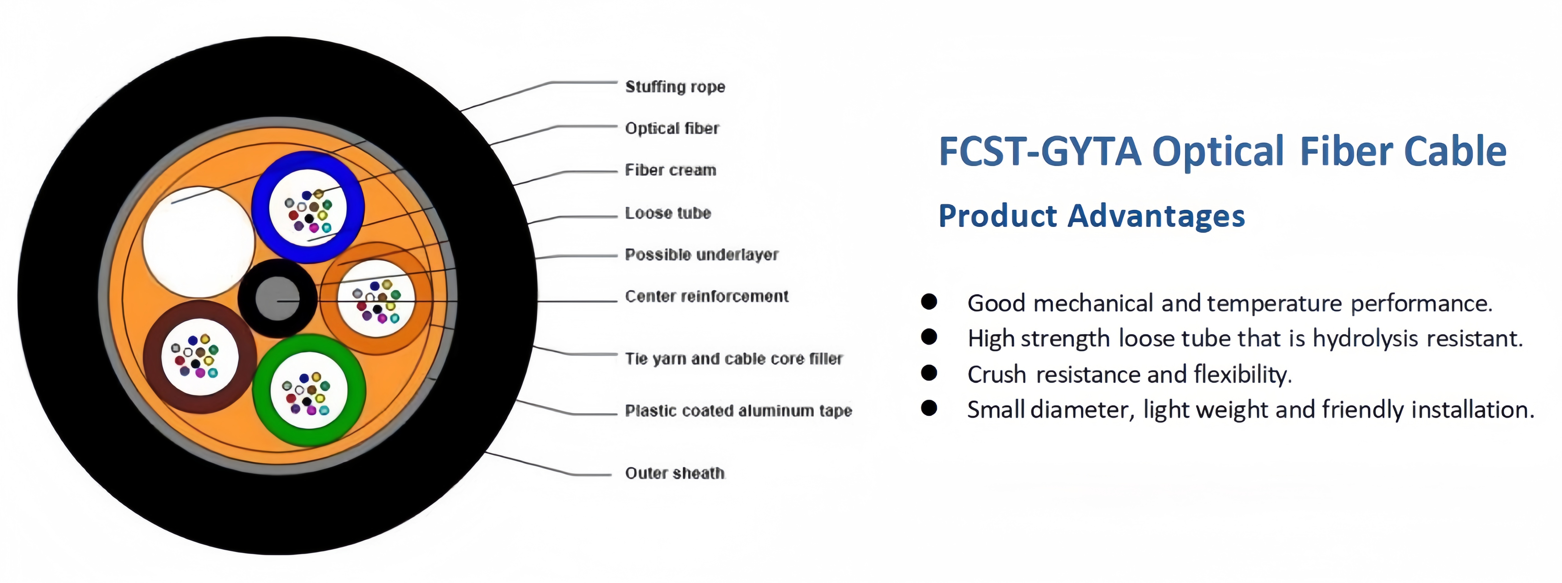 C&acirc;ble &agrave; fibre optique blind&eacute; alt FCST GYTA (2)
