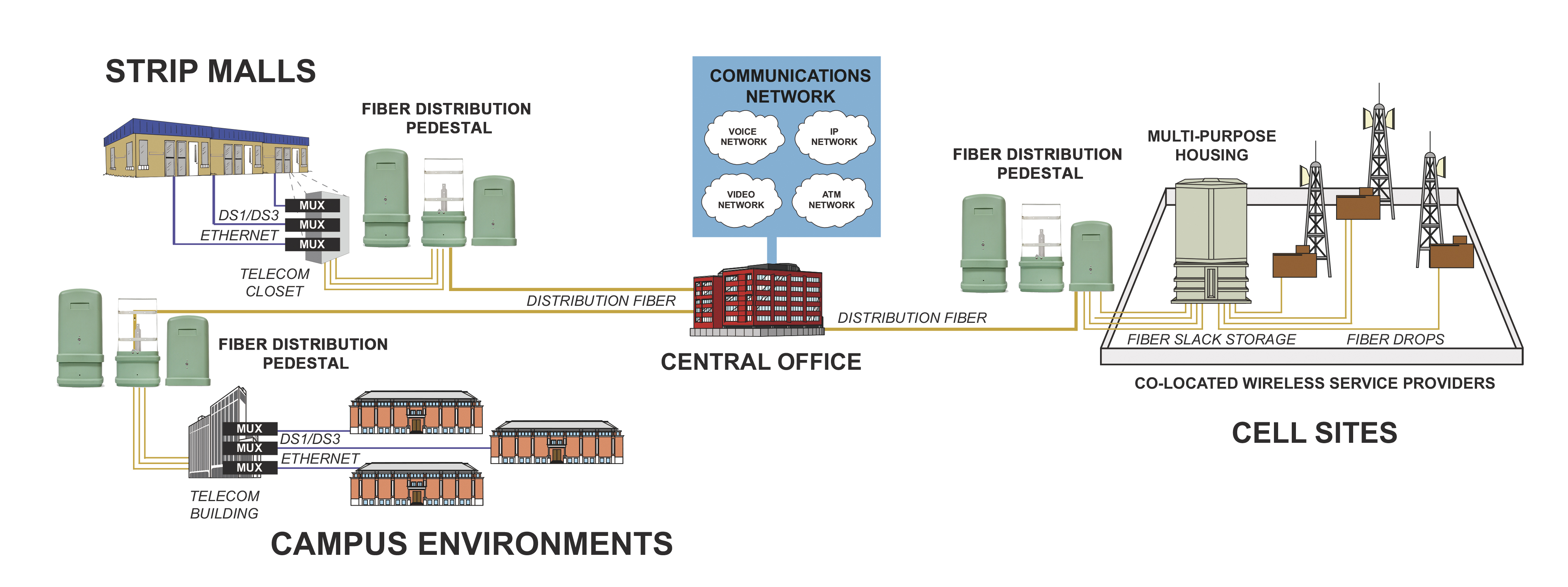 Comment installer un c&acirc;ble &agrave; fibre optique dans un socle ext&eacute;rieur (1)