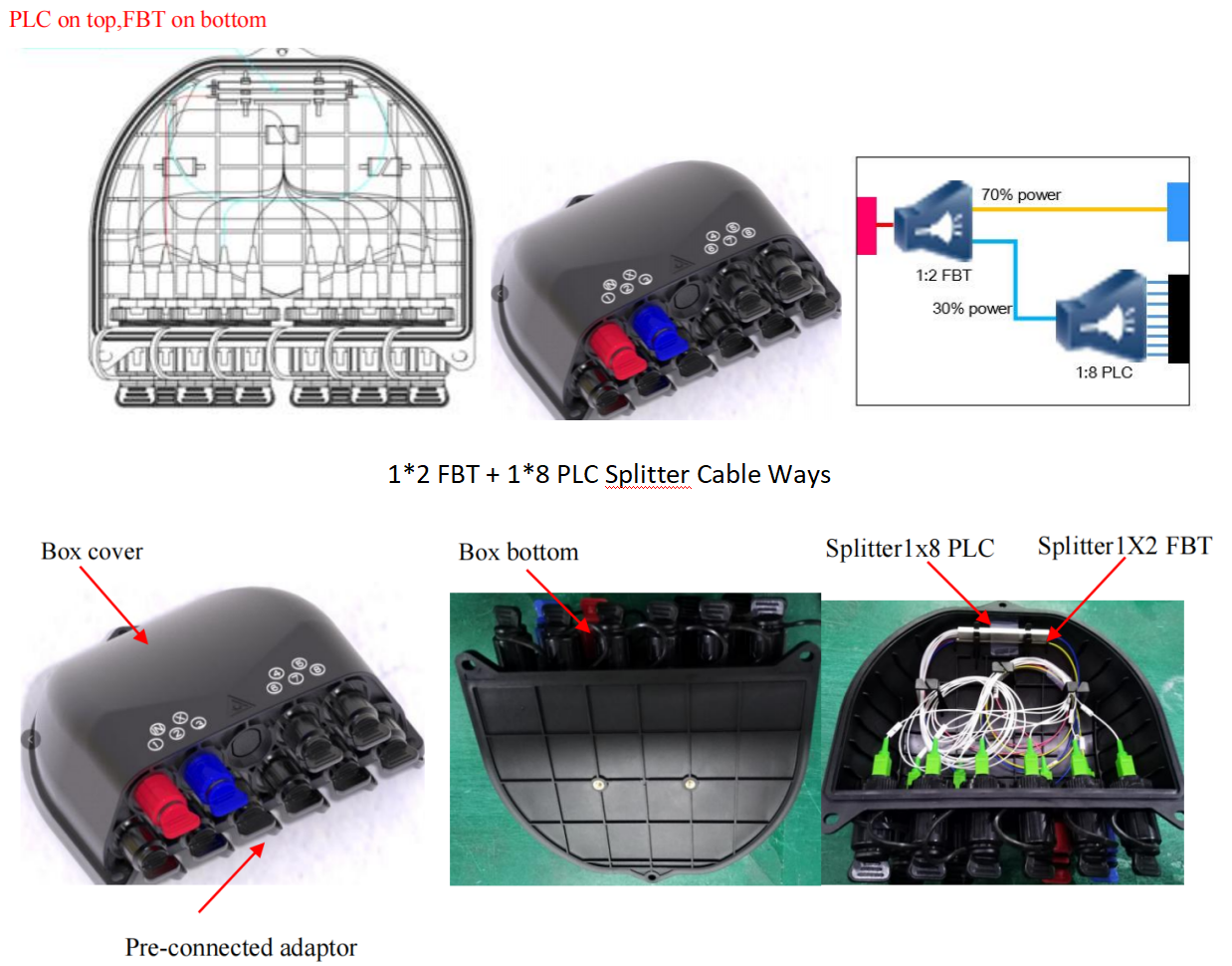 alt Bo&icirc;tes de distribution pr&eacute;connect&eacute;es Chemins de c&acirc;bles