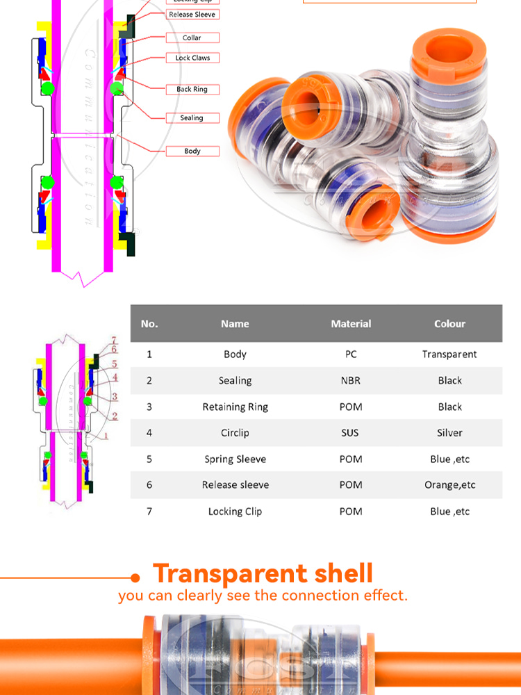 Connecteur de microduct de réducteur ALT Détails du produit02