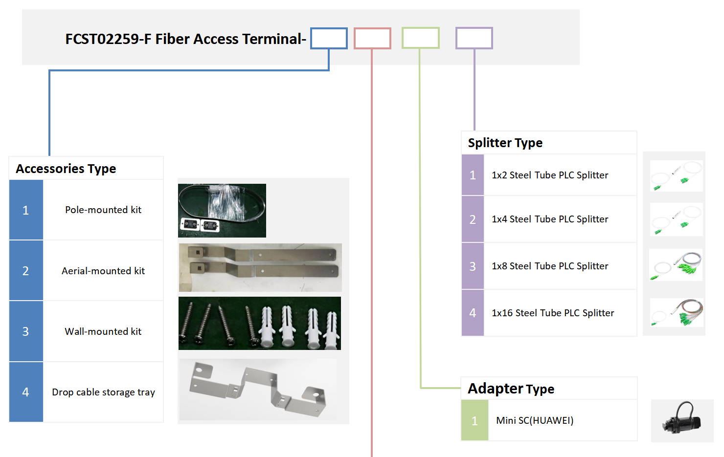 alt Type ext&eacute;rieur de bo&icirc;te &agrave; graisse pr&eacute;-connect&eacute;e(6)
