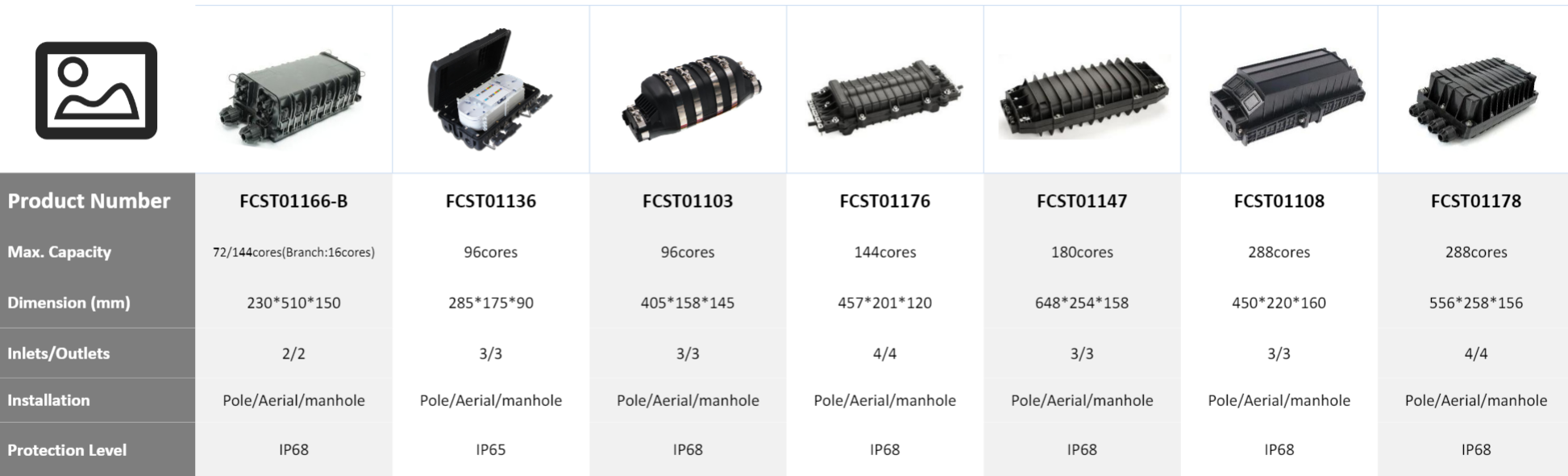 alt FCST Diverses bo&icirc;tes de fermeture de fibre de type en ligne