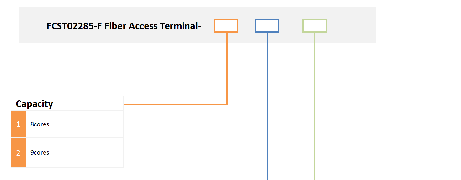 alt boîte d'accès fibre à connexion rapide (5)