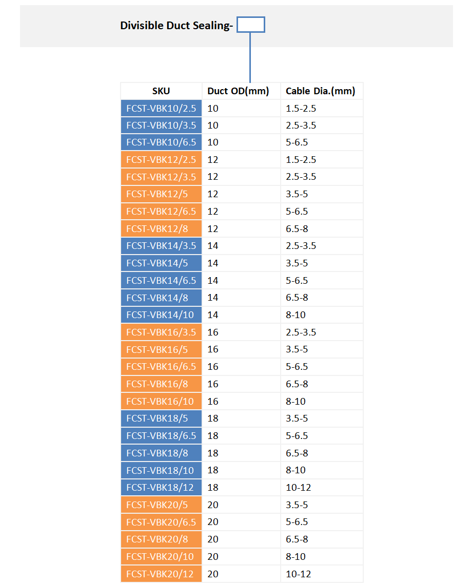 alt Connecteur de microconduit divisible Informations de commande(2)