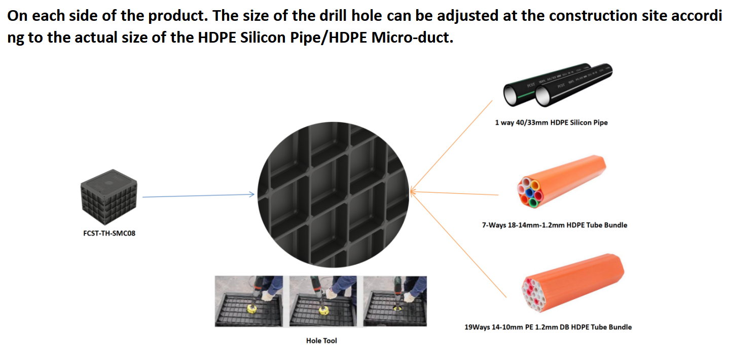 Chambre d'accès aux télécommunications Alt (3)