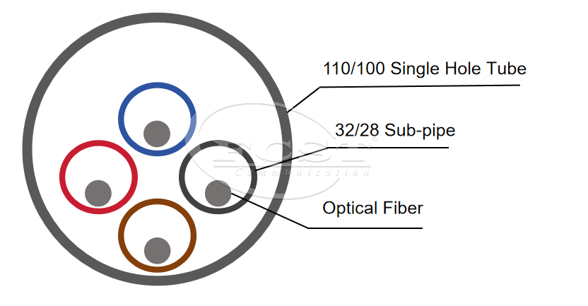 alt C&acirc;ble Optique En Microtube(2)
