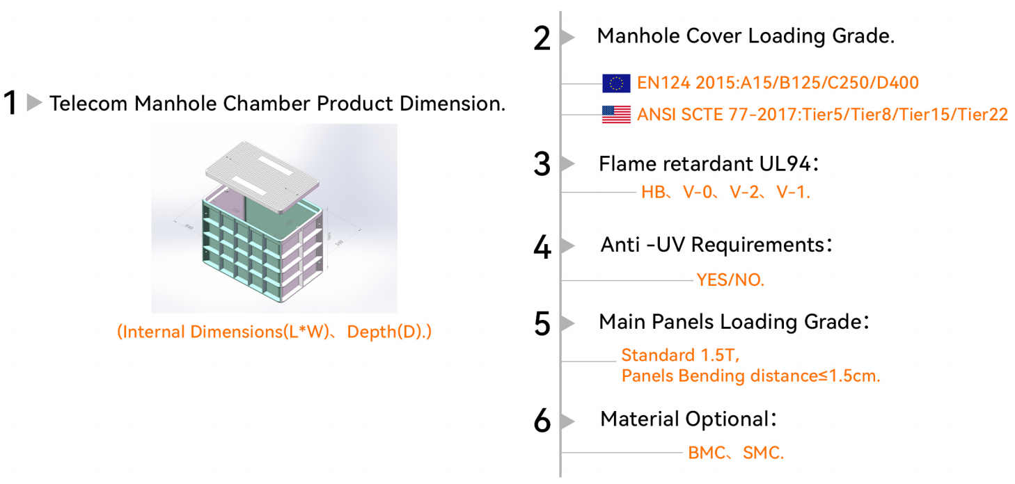 alt FCST Service de conception et de personnalisation de chambres de t&eacute;l&eacute;communications(3)