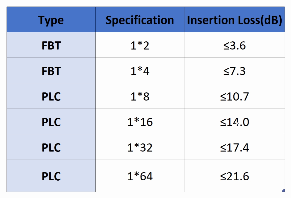 alt Quelle est la plage normale de perte d'atténuation optique à large bande (2)