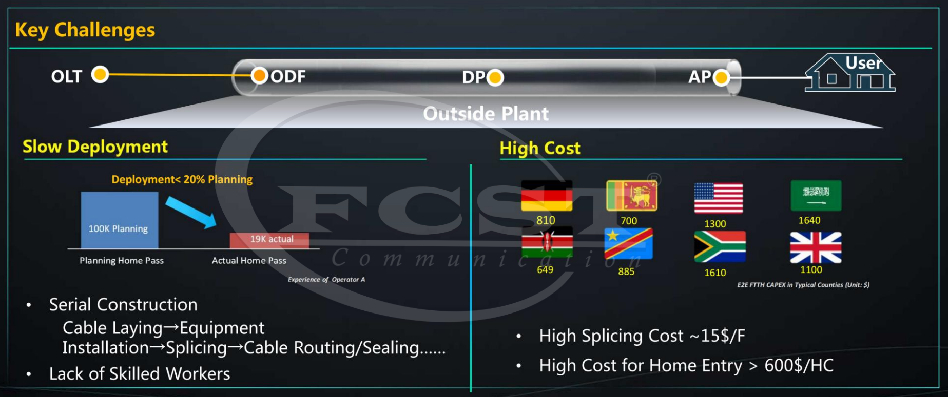 alt Principaux d&eacute;fis de la connexion ODN