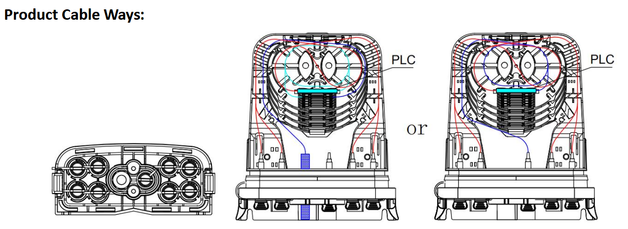alt Type ext&eacute;rieur de bo&icirc;te &agrave; graisse pr&eacute;-connect&eacute;e(2)