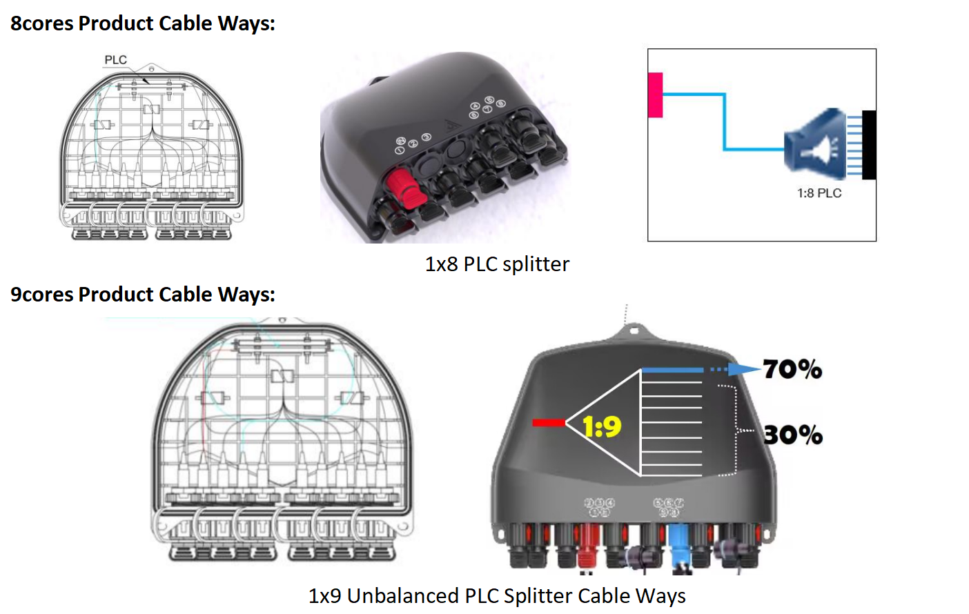 Boîte d'accès fibre alt fast connect(2)