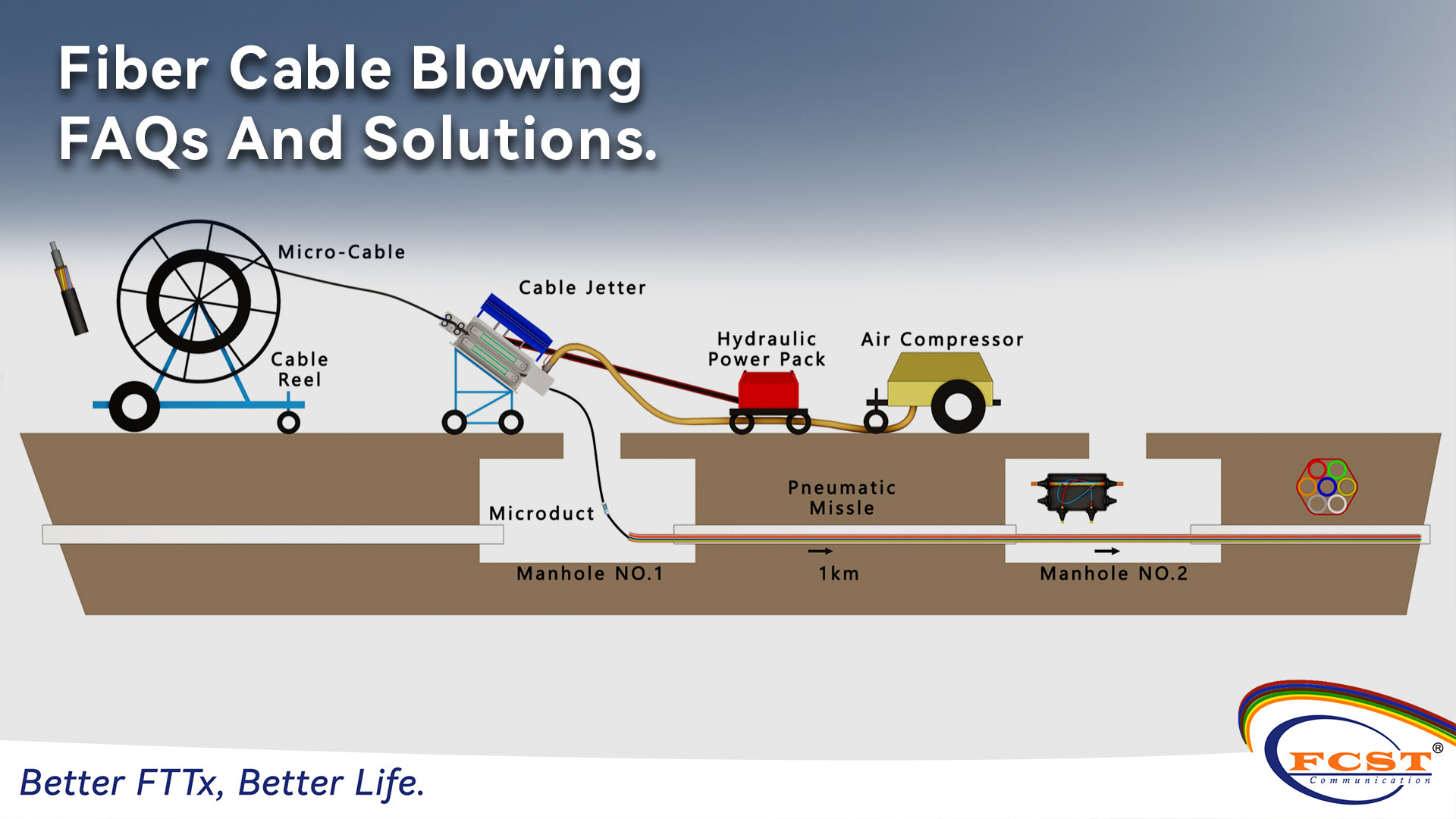 FAQ et solutions sur le soufflage de câbles à fibre optique