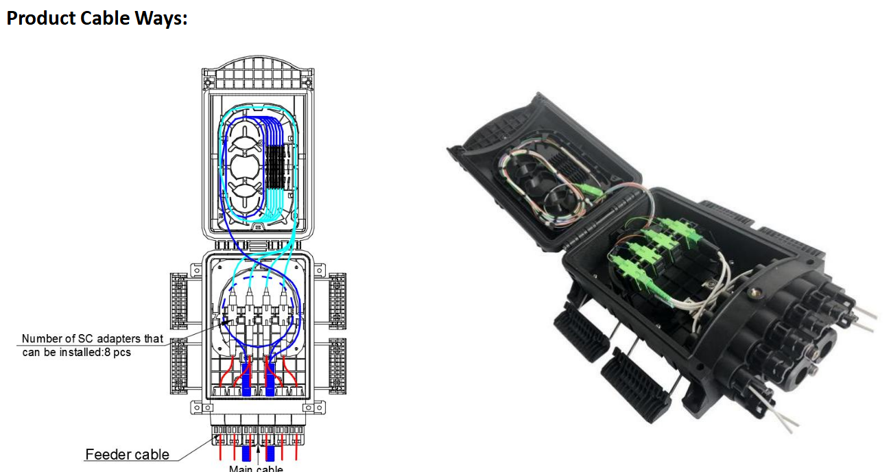 Bo&icirc;te de distribution de terminaux en plein air &agrave; fibre optique alt pour FTTX (2)