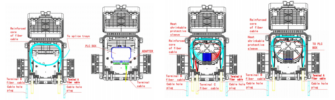 ALT FCST Splice Close pour le câble à fibres optiques (3)