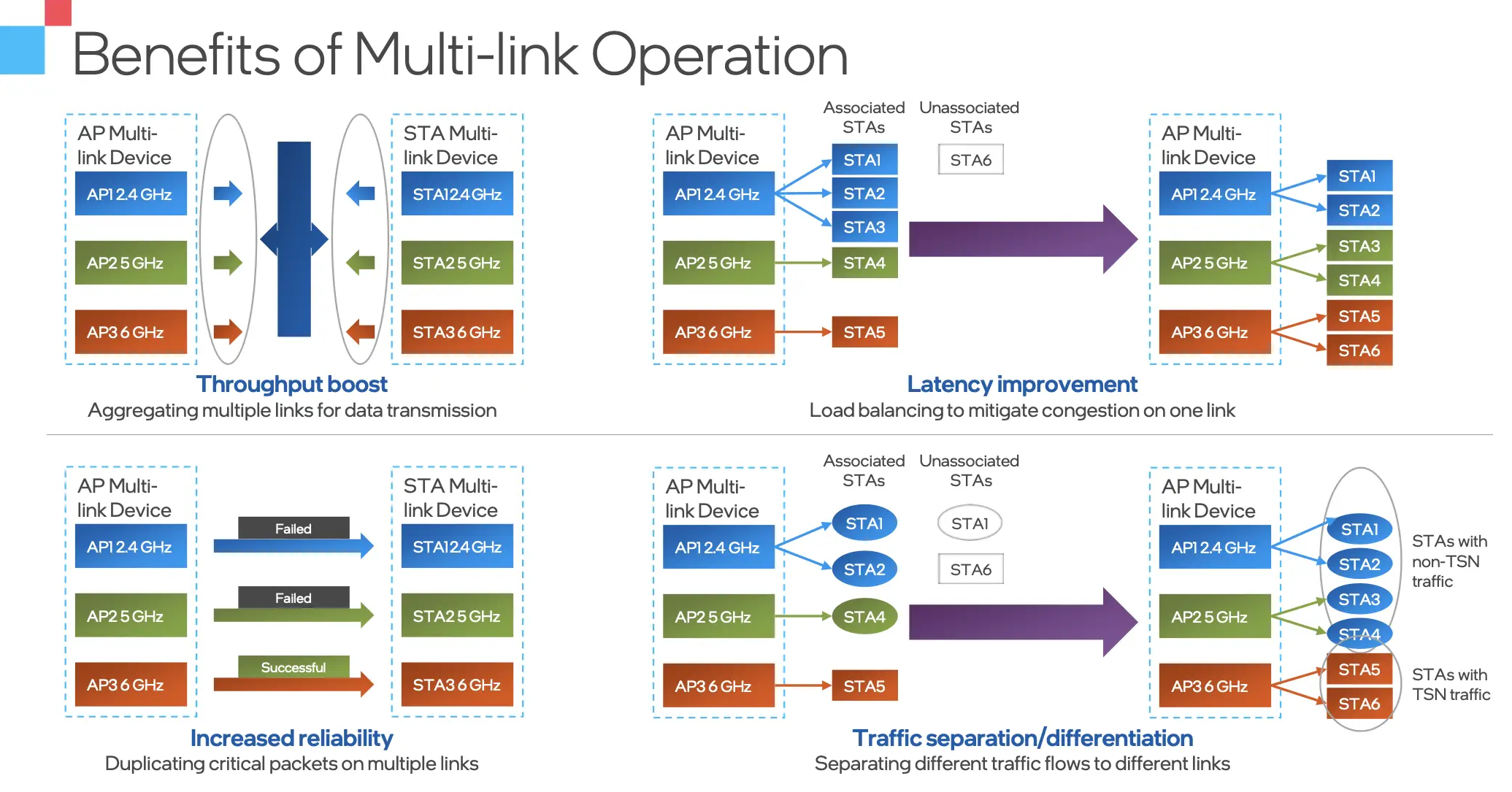 alt Avantages du fonctionnement multi-liens (2)