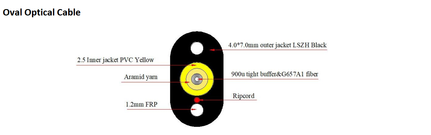 alt c&acirc;ble &agrave; fibre optique pr&eacute;-connectoris&eacute;(3)