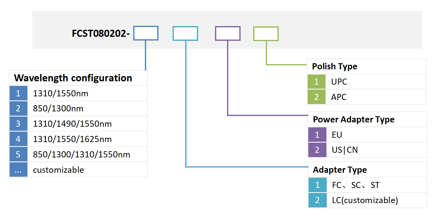 ALT POWER R&eacute;glable Source Light Informations de commande