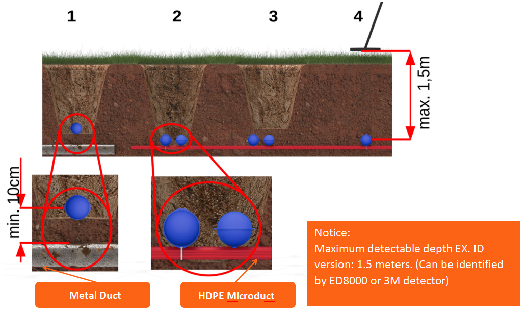 boule de fabricant pour l'eau