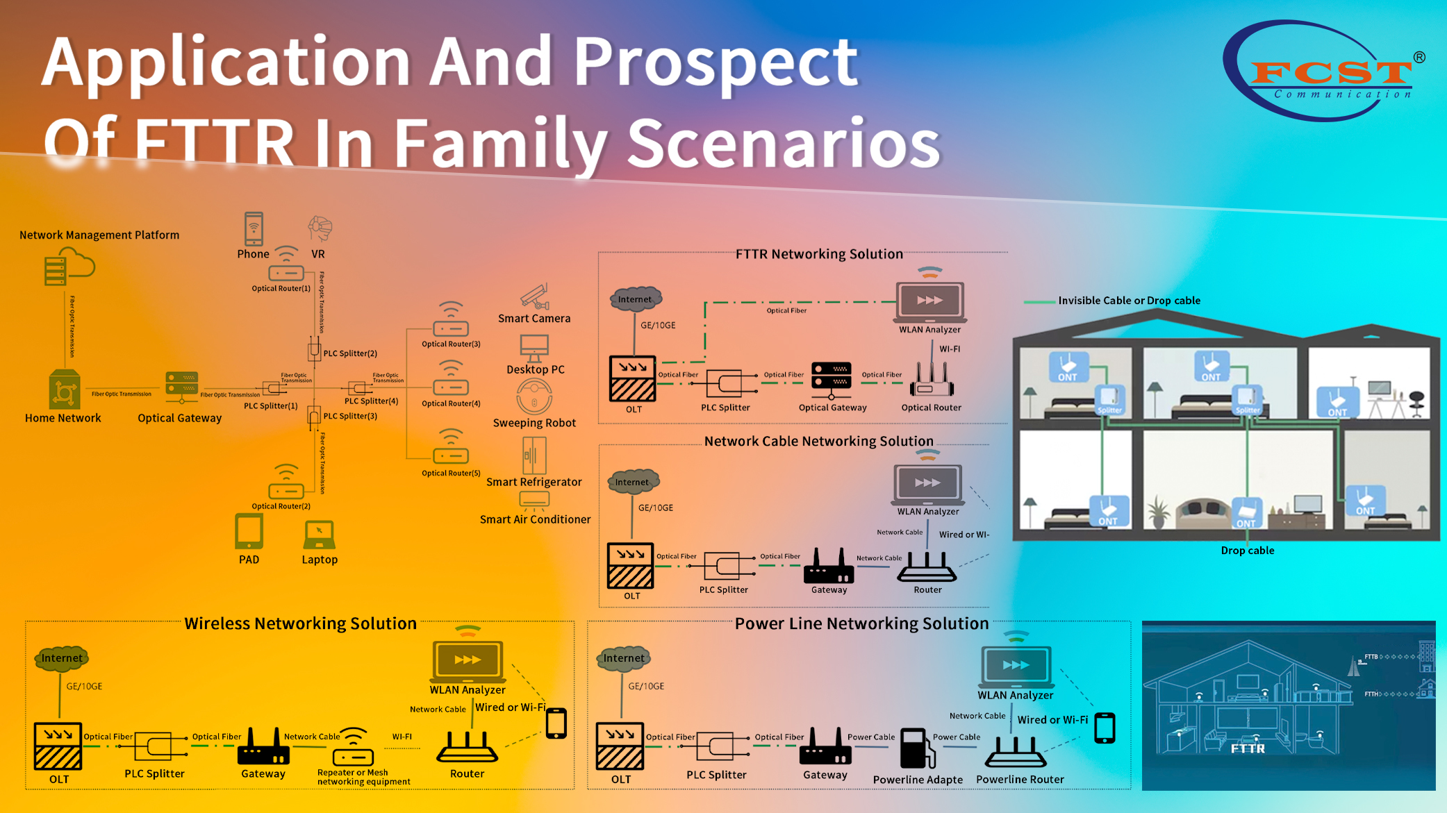 Application et perspectives du FTTR dans les scénarios familiaux