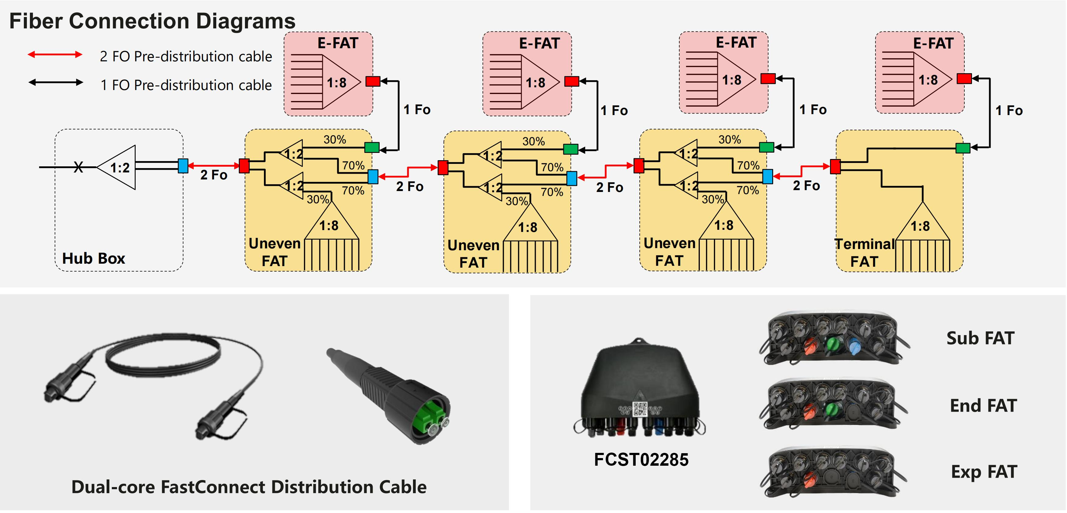 L'avenir mondial de la fibre est l&agrave; (1)