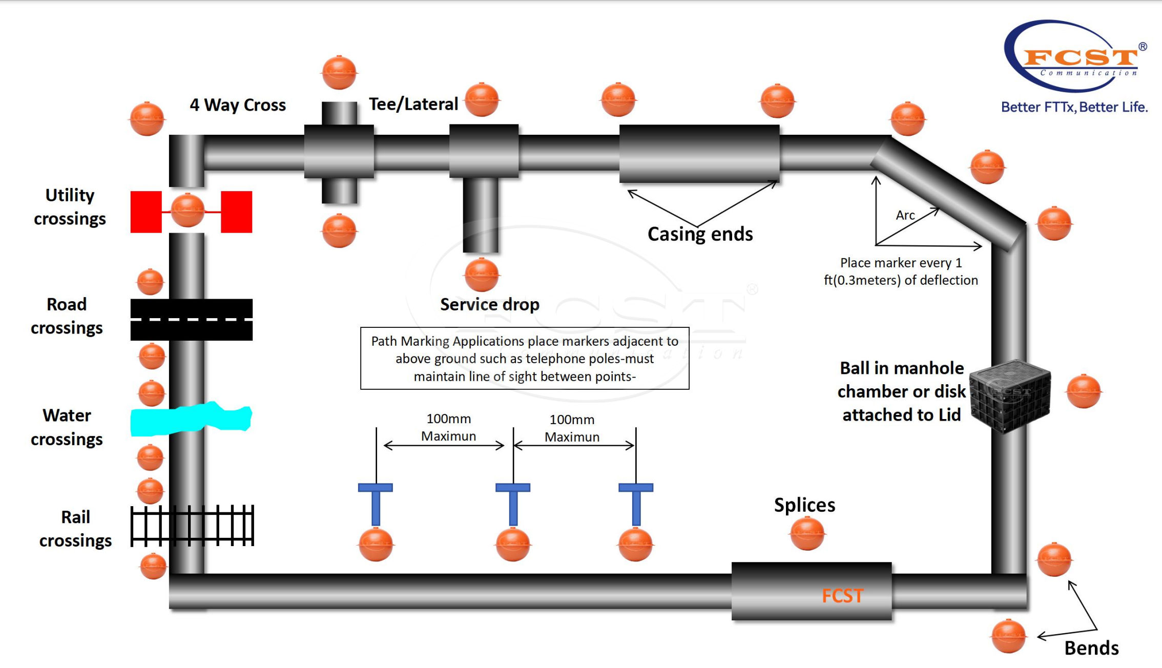 Meilleurs localisateurs de fils et c&acirc;bles souterrains