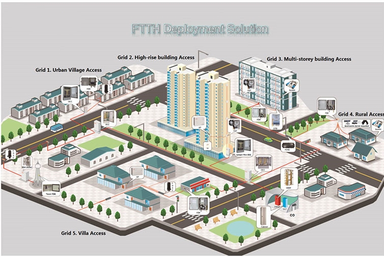 Solution FCST-FTTx