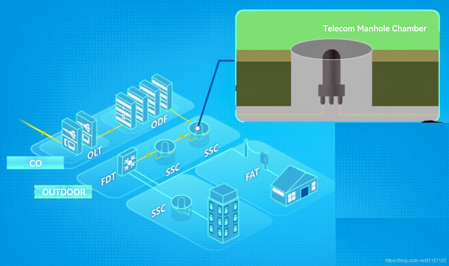 Introduction au lien produit ODN traditionnel (8)