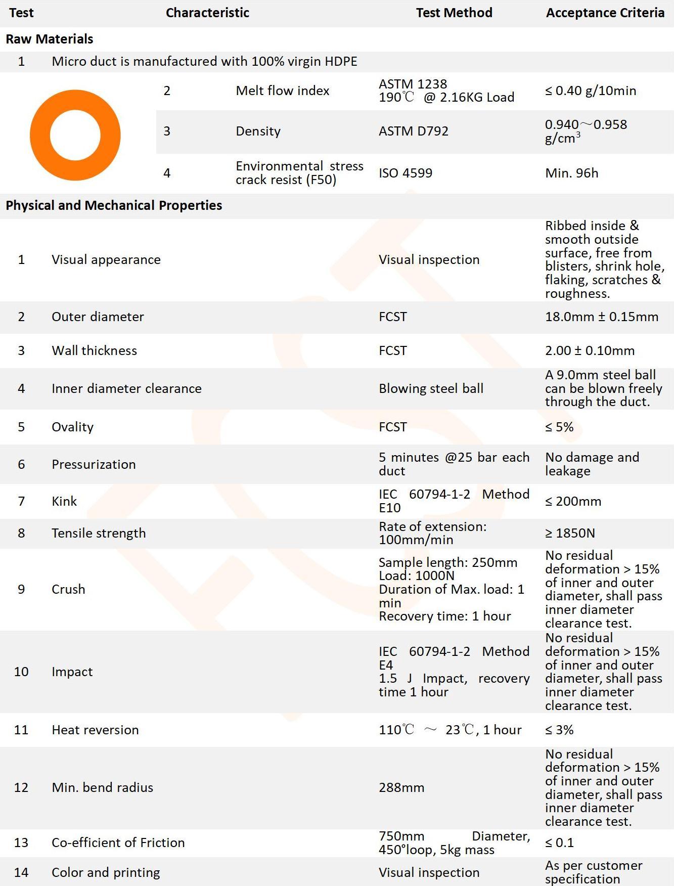 18-14 mm HDPE Micro DUCT_01