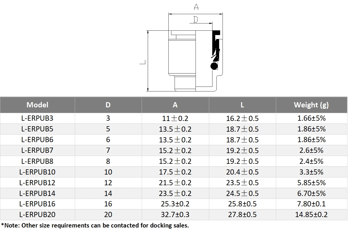 Informations de commande