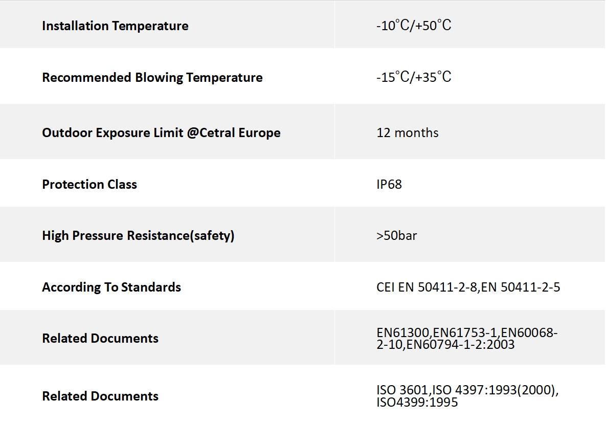 Spécifications du produit2