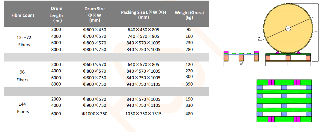 Micro c&acirc;ble &eacute;chou&eacute; (8)