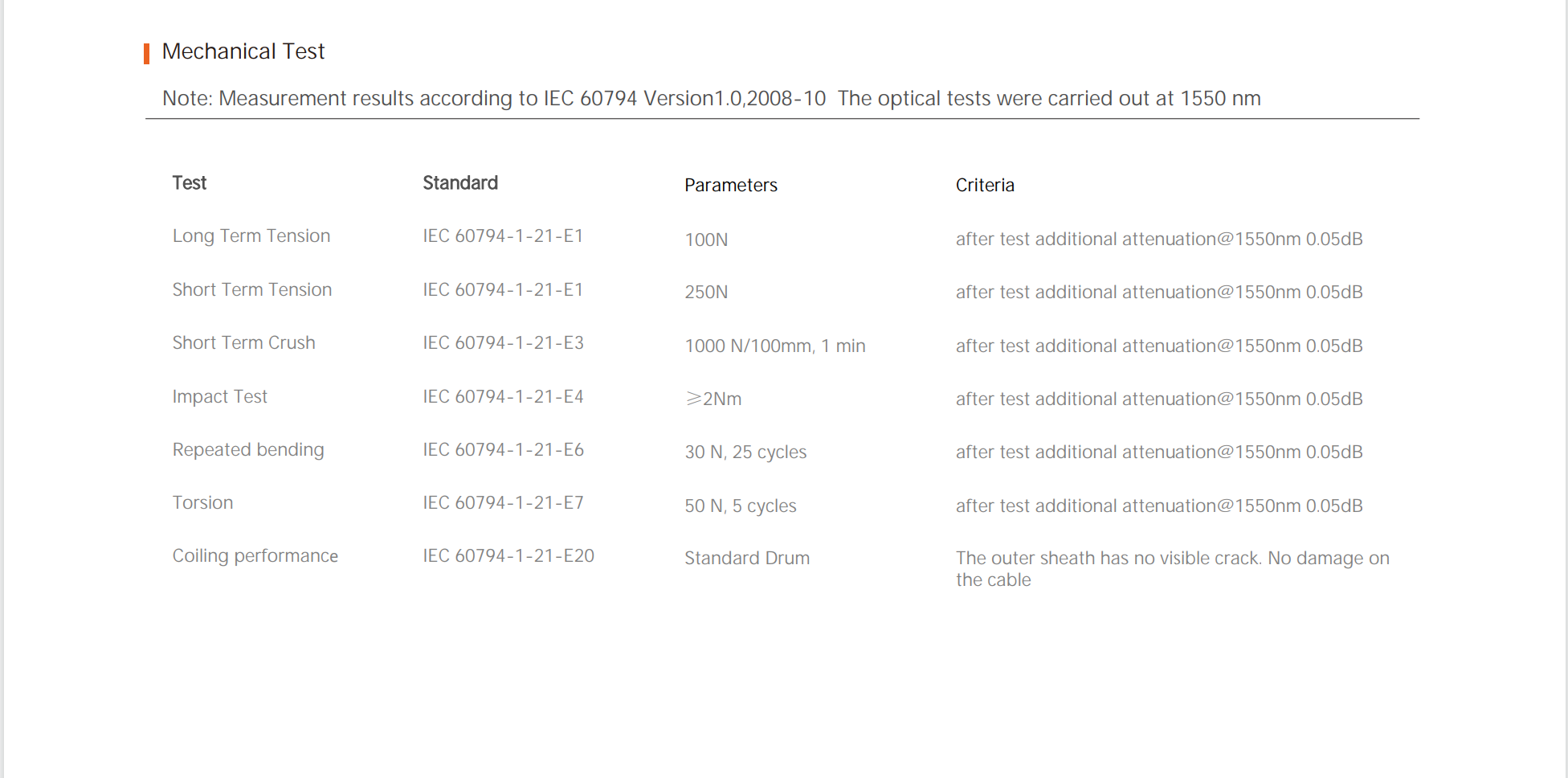 Unit&eacute; de fibre &agrave; 12 cœurs Micro-c&acirc;ble 