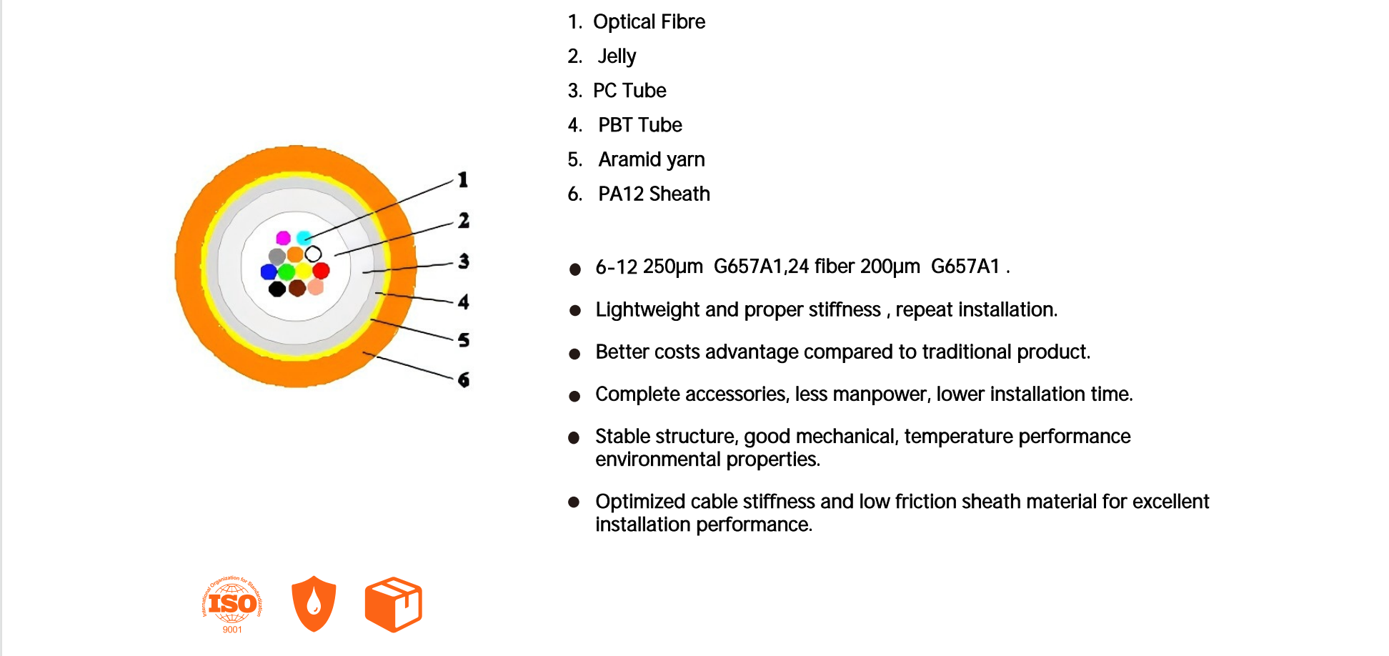 C&acirc;ble souffl&eacute; &agrave; l'air 