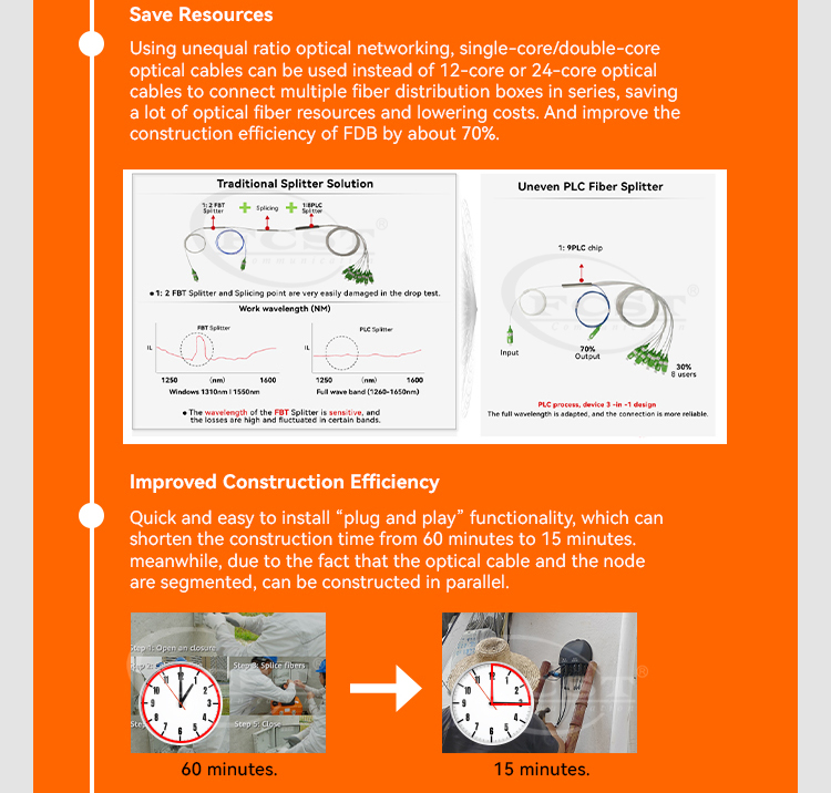 alt Caractéristiques de la solution ODN rapide (2)