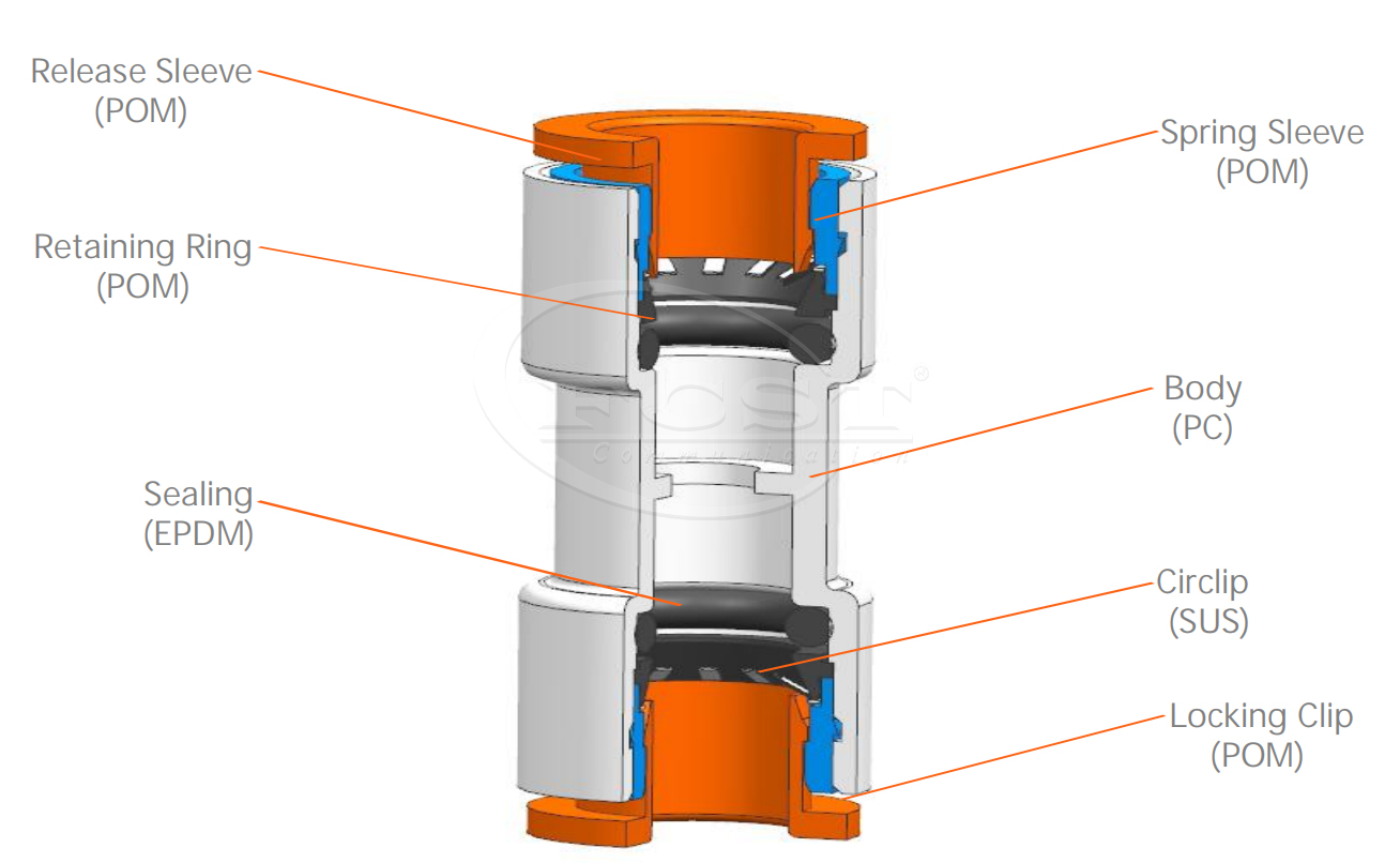 Coupleur droit microduct