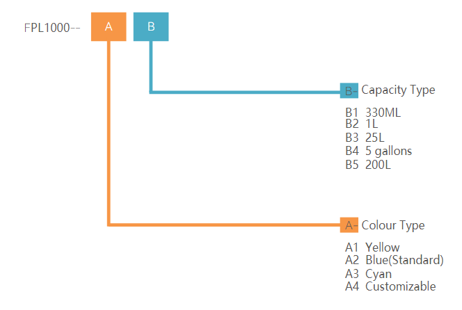 lubrifiant pour jet de c&acirc;ble